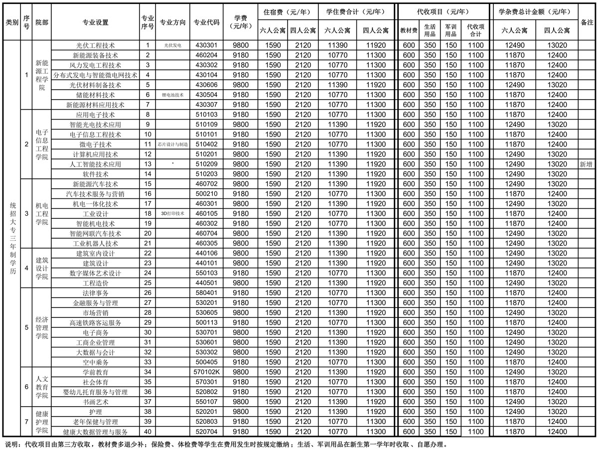 yl23455永利2024年新生学费收费标准g.jpg